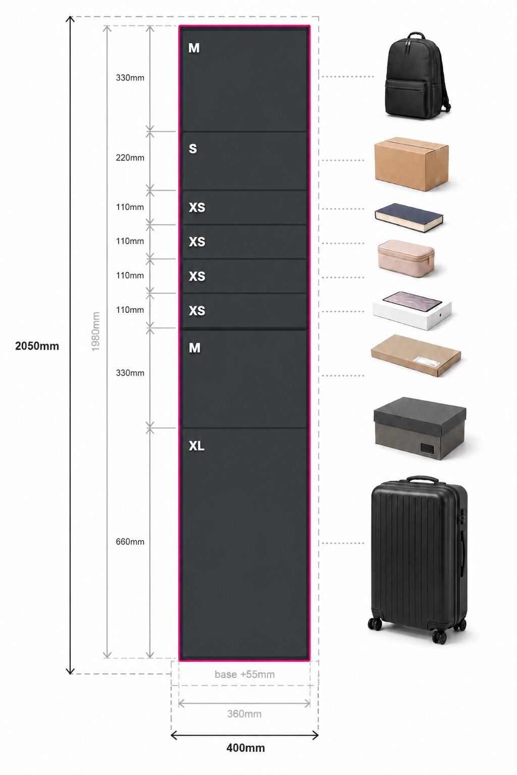 Capacidades de las taquillas de Normo Display
